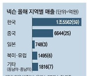 [단독] 넥슨, 해외서 금맥 캔다 전략사업 총괄조직 신설