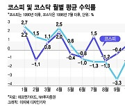 새해마다 강세 보인 증시…내년 '1월 효과' 있을까