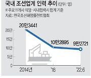 주52시간제에 발목… 조선업 인력난 가중