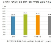 감기 걸린 영유아 10명 중 4명 여전히 항생제 사용