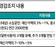 소상공인·중기 국유재산 임대료 감면 1년 연장...부담 줄인다