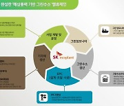 SK에코플랜트, 'CES' 2년 연속 참가…환경·에너지 기술 전시