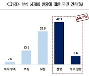 국민 4명 중 3명 "한식 산업화 미진"…브랜딩이 열쇠