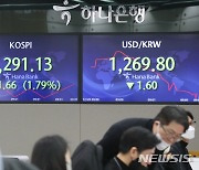 [종합]코스피, 2.2% 하락 마감…외인·기관 1.7조 던졌다