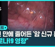 [D리포트] 2020년 암 신규 환자 감소…"코로나 19로 진단 감소 영향"