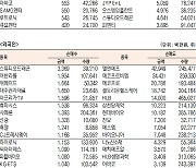 [데이터로 보는 증시] 원텍· 스튜디오드래곤, 기관·외국인 코스닥 순매수 1위(12월 28일-최종치)