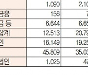 [데이터로 보는 증시]코스피, 기관과 외국인이 각각 8286억·3108억 순매도 (12월 28일-최종치)