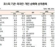 [데이터로 보는 증시]한국전력·KT&G,  기관·외국인 코스피 순매수 1위(12월 28일-최종치) ?