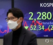 코스피, 두 달 만에 2,300선 붕괴