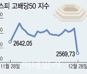 상승분 토해낸 고배당株…보유냐 매도냐