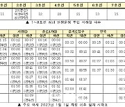 '제야의 종' 31일 타종행사…서울지하철 새벽 2시까지 연장운행