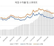 보금자리론 금리 1월 '동결'...특례보금자리론에 희소식될까