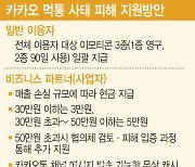 카카오, 76일만에 먹통 보상…소상공인 대상 3만~5만원 지급