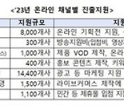 소상공인 온라인 진출 돕는다…7만명에게 944억원 지원