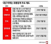 2023년 '유통 풍향계'…소비기한 표시·마트 평일 휴업 등