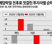 양도세 피하려 1조5000억 던진 개미, 하루 만에 더 사들여