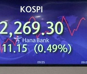 [포토]2022년 폐장일 코스피 하락 출발