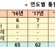 중기부, 내년 3조6600억원 규모 창업지원사업 시행