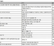 '만일 내가 인생을 다시 산다면' 예스24 종합 베스트셀러 1위