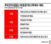 JP모건의 ‘스팩’ 단타 … 저위험·고수익 노려