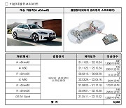 국토부, BMW·현대차·스텔란티스 등 총 8,482대 리콜