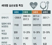 실손보험료 15년간 10배 오른 경우도...“골골한 5060, 환승하지 말라” [왕개미연구소]