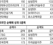 [지표로 보는 경제]12월 29일