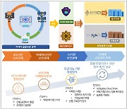 "AI·빅데이터로 사이버 위협 신속히 공유"…금융보안원, 차세대 관제시스템 서비스