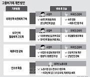 외국인 근로자, 10년 이상 일할 수 있다