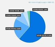 [커머스 핫라인]“매일 새 옷처럼” 의류관리기 '인기'