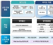 양자기술 최고위 전략대화 첫 개최...민·관 전략적 투자방안 논의