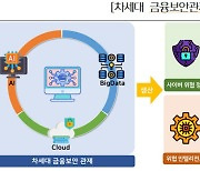 금융보안원, '차세대 금융보안관제 서비스' 개시