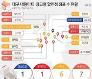 [fn사설] 대형마트 규제 폐지 수순, 전통시장과 상생 꾀해야