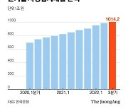 자영업자 “빚 내 코로나 버텼는데, 고금리에 원금상환 막막”