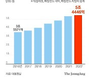 보조금 받는 민간단체, 워크숍 예산으로 건강식품 구입