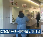 충북 어제 2,373명 확진…재택치료 만 천여 명