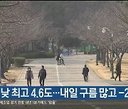 울산 오늘 낮 최고 4.6도…내일 구름 많고 -2~6도