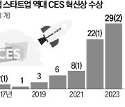 삼성 C랩 스타트업, CES 혁신상 휩쓸었다