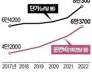 14년간 신규등록 '0'…레미콘車 불법파업 부추겨