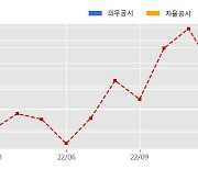 포스코케미칼 수주공시 - 생석회/석회석/백운석류 판매계약 3,494.9억원 (매출액대비  17.6 %)