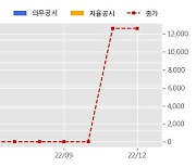 엔젯 수주공시 - DISPENSER ELB 프린트 모듈 공급 계약 27.5억원 (매출액대비  27.35 %)