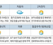 '신성장 4.0 전략' 수혜 … 콘텐츠·차세대전력망株 관심 [株머니 주요산업 증시기상도]