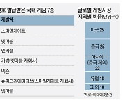 활짝 열린 中시장 … 넷마블·카겜 봄날 오나