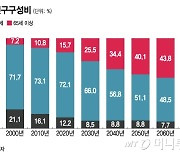 "이유식 버리고 고령식품 띄우고" 식품업계 신사업 변화