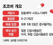 일동제약 코로나 치료제 긴급사용승인 무산...시장 진입 가능성은?