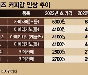 올해 올렸는데 내년에 또?…부담커진 커피값