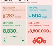 한달 수익이 880만원? '프로 모임러'가 돈 번 비결은