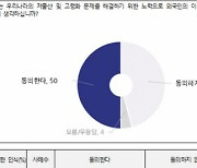 이민청 설립은 3분의 2가 필요...이민 활성화에는 찬반 팽팽