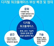 삼정KPMG “디지털 워크플레이스 성장…협업 툴 주목해야”