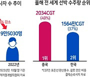 인력난 극심...조선사, 설계까지 바꾼다